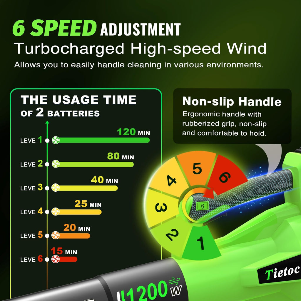 Tietoc Leaf Blower Cordless, 1200W Brushless Electric Leaf Blower with 2 X 5.0Ah Battery, 6 Speed Powerful Leaf Blowers for Garden, Patio, Lawn Care, Gift for Men Dad Husband Fathers (Green)
