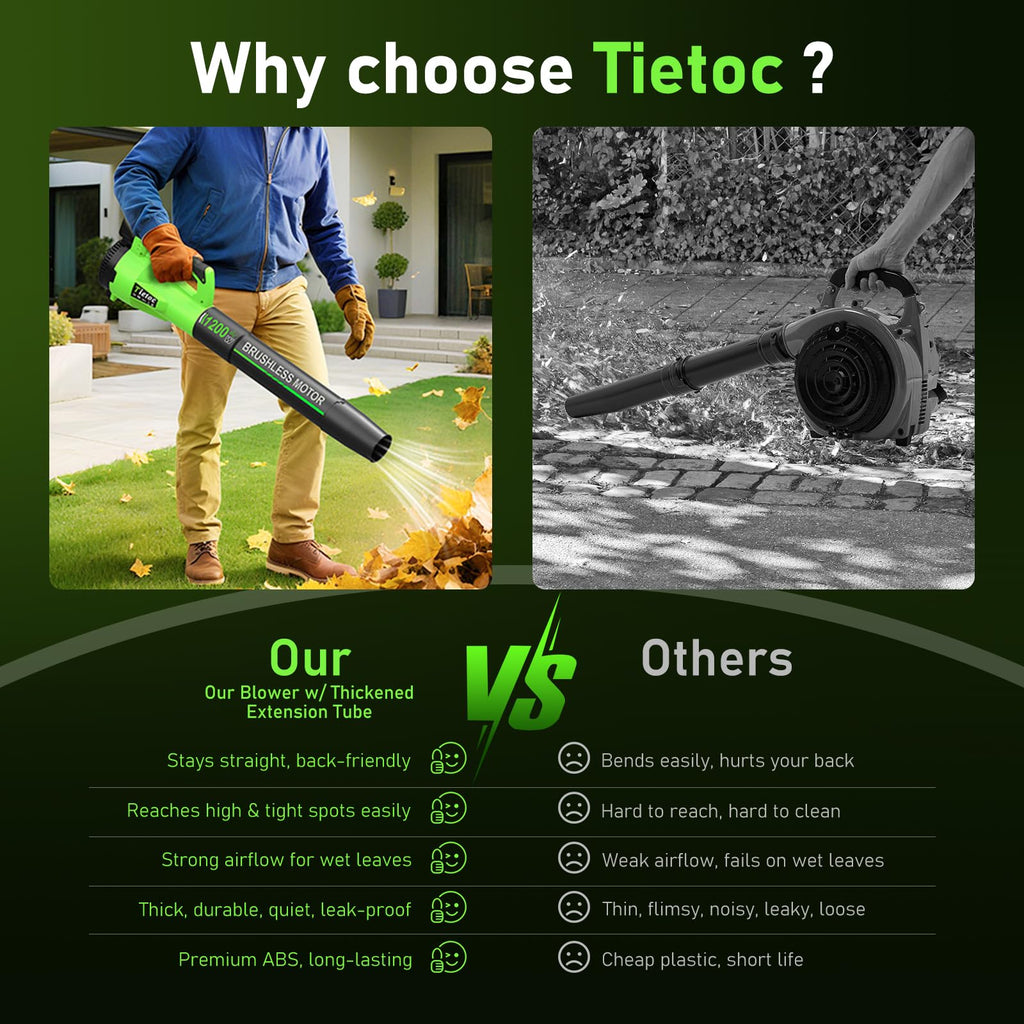Tietoc Leaf Blower Cordless, 1200W Brushless Electric Leaf Blower with 2 X 4.0Ah Battery, 6 Speed Powerful Leaf Blowers for Garden, Patio, Lawn Care, Gift for Men Dad Husband Fathers (Green)