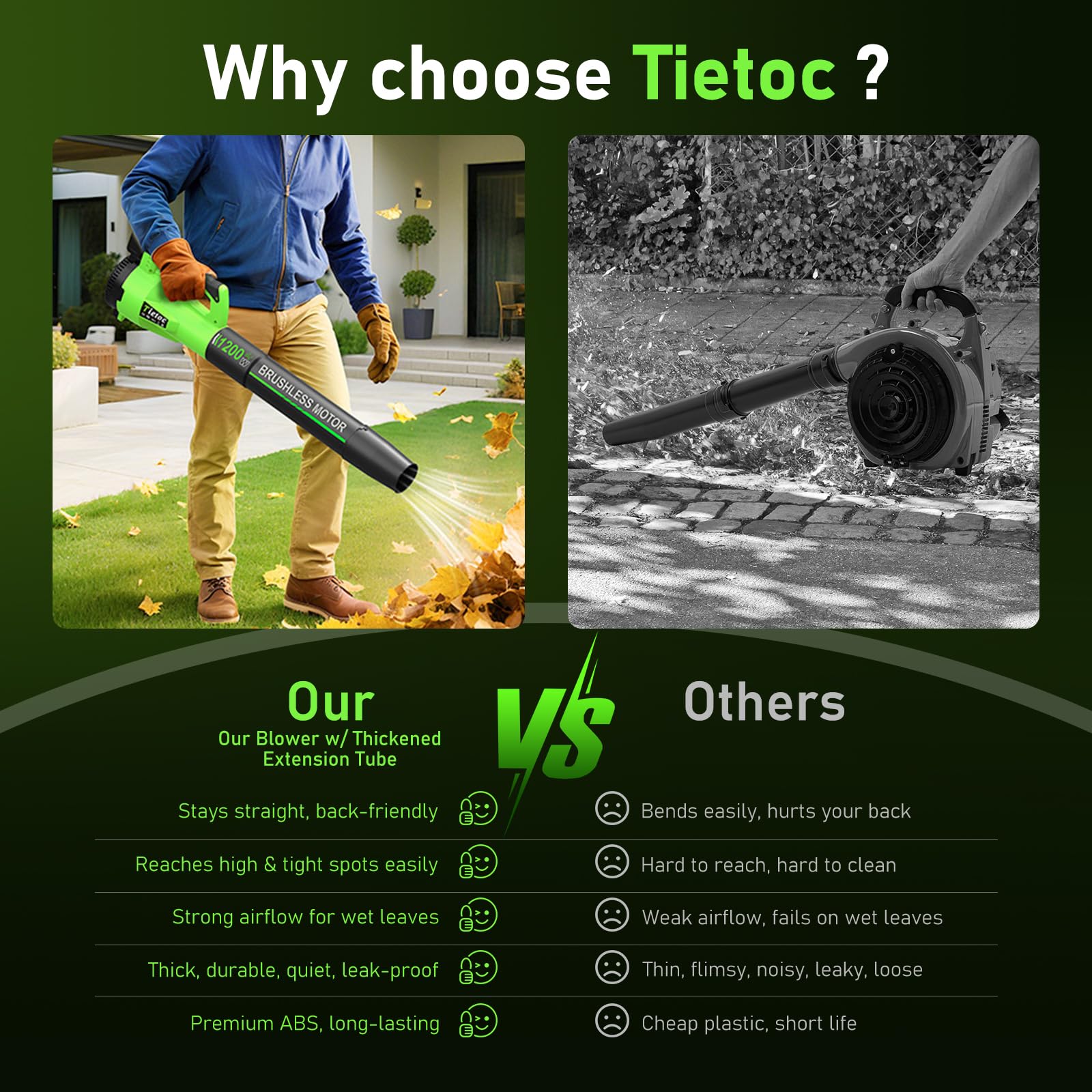 Tietoc Leaf Blower Cordless, 1200W Brushless Electric Leaf Blower with 2 X 4.0Ah Battery, 6 Speed Powerful Leaf Blowers for Garden, Patio, Lawn Care, Gift for Men Dad Husband Fathers (Green)